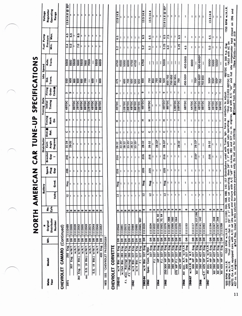 n_1960-1972 Tune Up Specifications 009.jpg